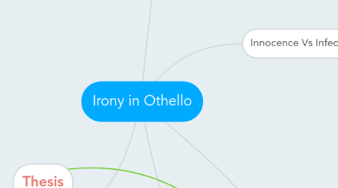 Mind Map: Irony in Othello