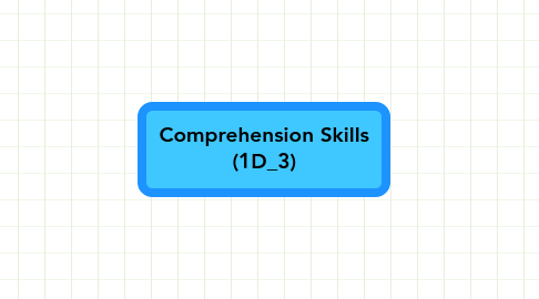 Mind Map: Comprehension Skills (1D_3)