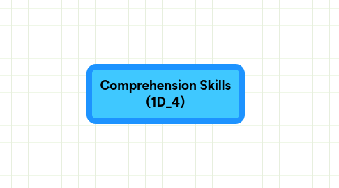 Mind Map: Comprehension Skills (1D_4)