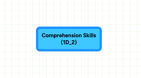 Mind Map: Comprehension Skills (1D_2)