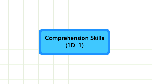 Mind Map: Comprehension Skills (1D_1)