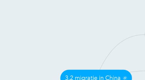 Mind Map: 3.2 migratie in China