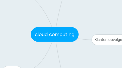 Mind Map: cloud computing