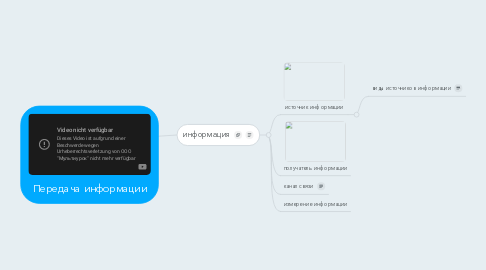 Mind Map: Передача информации