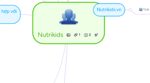 Mind Map: Nutrikids