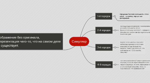 Mind Map: Симулякр