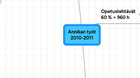 Mind Map: Annikan työt 2010-2011