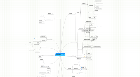 Mind Map: taeknimennt