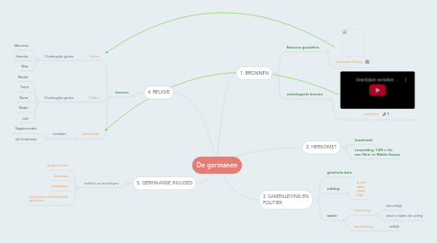 Mind Map: De germanen