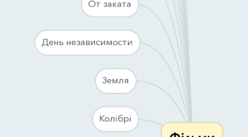 Mind Map: Фільми