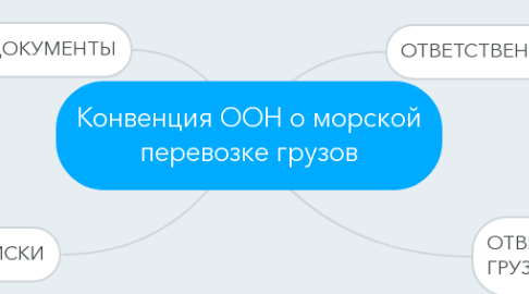 Mind Map: Конвенция ООН о морской перевозке грузов