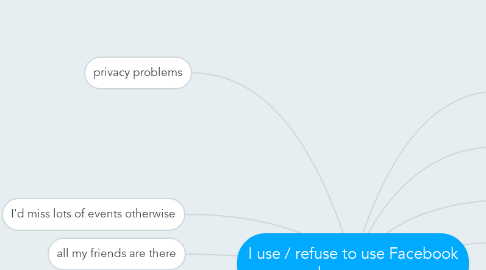 Mind Map: I use / refuse to use Facebook because...