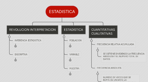 Mind Map: ESTADISTICA