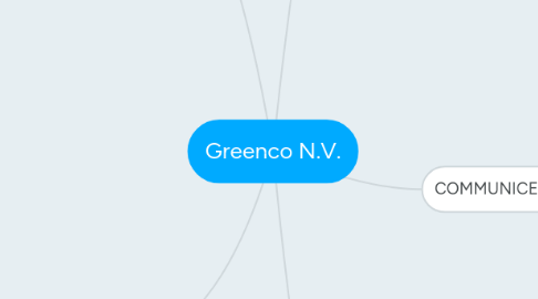 Mind Map: Greenco N.V.