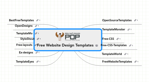 Mind Map: Free Website Design Templates