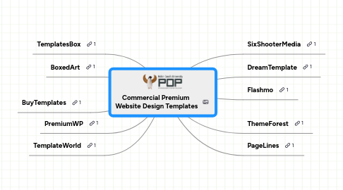 Mind Map: Commercial Premium  Website Design Templates