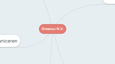 Mind Map: Greenco N.V.