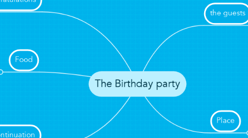 Mind Map: The Birthday party