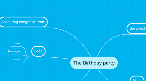 Mind Map: The Birthday party