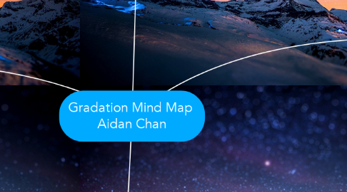 Mind Map: Gradation Mind Map  Aidan Chan