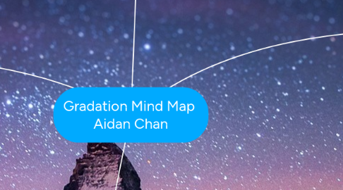 Mind Map: Gradation Mind Map Aidan Chan