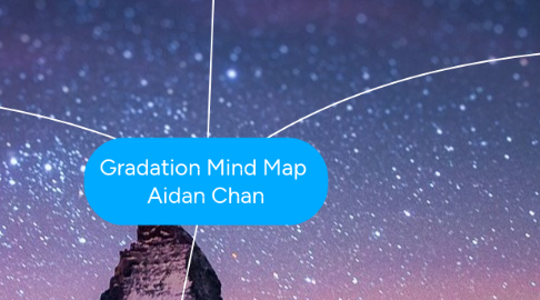 Mind Map: Gradation Mind Map  Aidan Chan