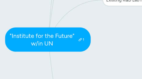 Mind Map: "Institute for the Future" w/in UN