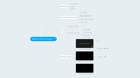 Mind Map: "Spread the DNA of innovation"