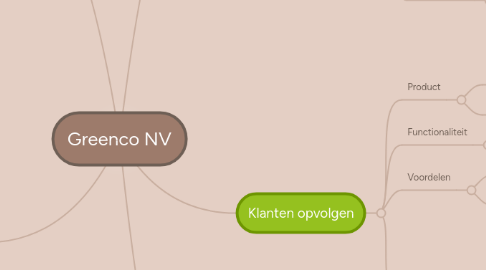 Mind Map: Greenco NV