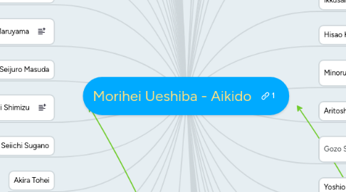 Mind Map: Morihei Ueshiba - Aikido