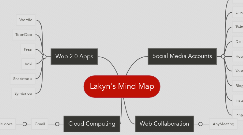 Mind Map: Lakyn's Mind Map