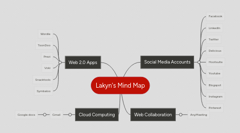 Mind Map: Lakyn's Mind Map