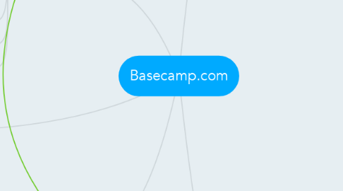 Mind Map: Basecamp.com