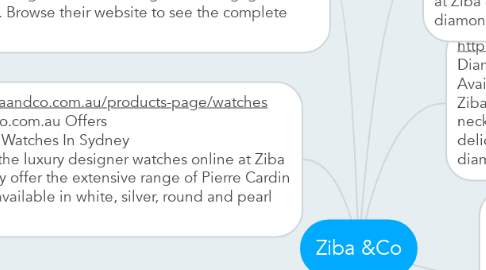 Mind Map: Ziba &Co