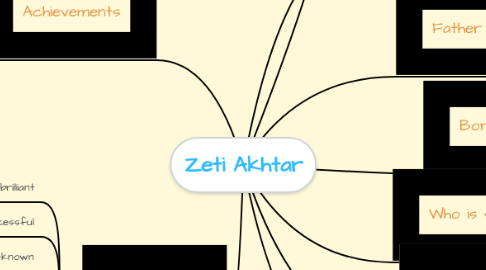 Mind Map: Zeti Akhtar