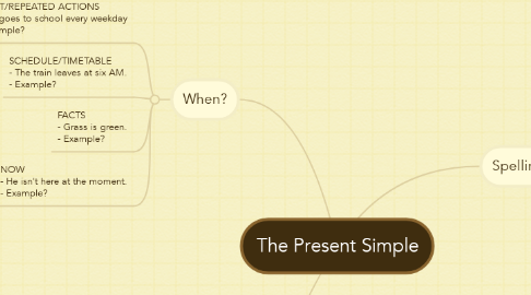 Mind Map: The Present Simple
