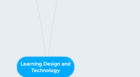 Mind Map: Learning Design and Technology