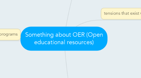 Mind Map: Something about OER (Open educational resources)