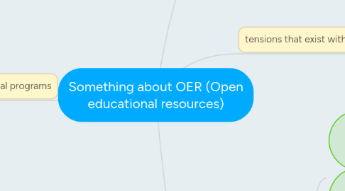 Mind Map: Something about OER (Open educational resources)