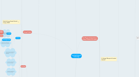 Mind Map: Learning Design & Technology