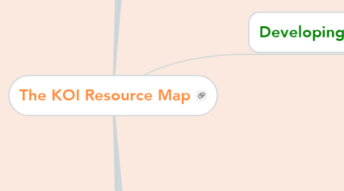 Mind Map: The KOI Resource Map