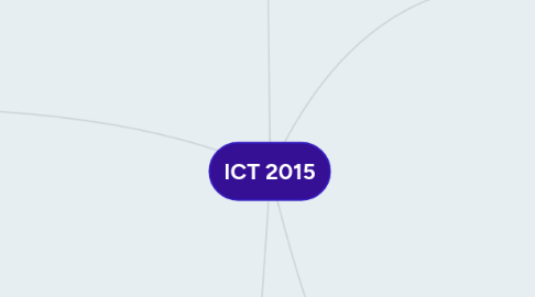 Mind Map: ICT 2015