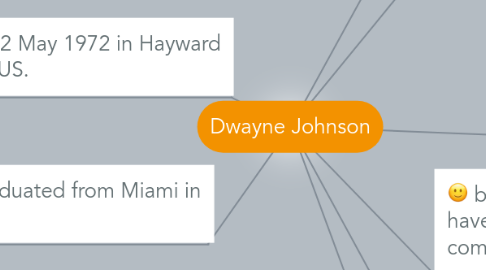 Mind Map: Dwayne Johnson