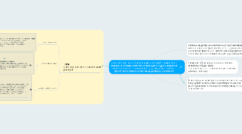 Mind Map: окислительно-восстановительные реакции(Все химические реакции, в которых электроны переходят от одного вещества или его части (восстановителя) к другому веществу или к другой части одного и того же вещества (окислителю))