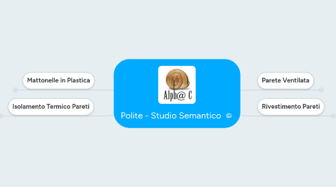 Mind Map: Polite - Studio Semantico