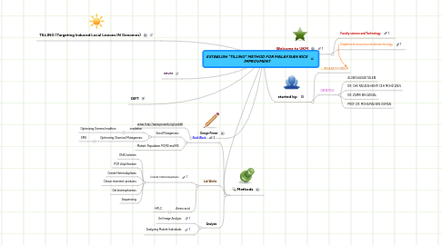 Mind Map: ESTABLISH "TILLING" METHOD FOR MALAYSIAN RICE IMPROVMENT