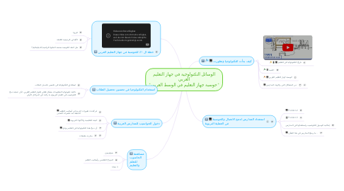 Mind Map: الوسائل التكنولوجية في جهاز التعليم العربي "حوسبة جهاز التعليم في الوسط العربي"