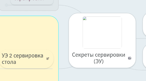 Mind Map: Секреты сервировки (ЭУ)