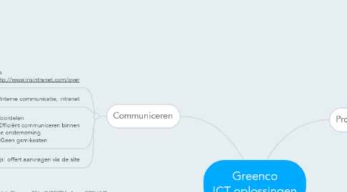 Mind Map: Greenco ICT-oplossingen