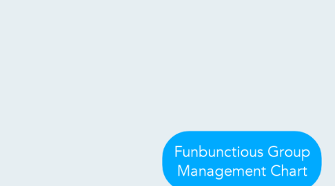 Mind Map: Funbunctious Group Management Chart